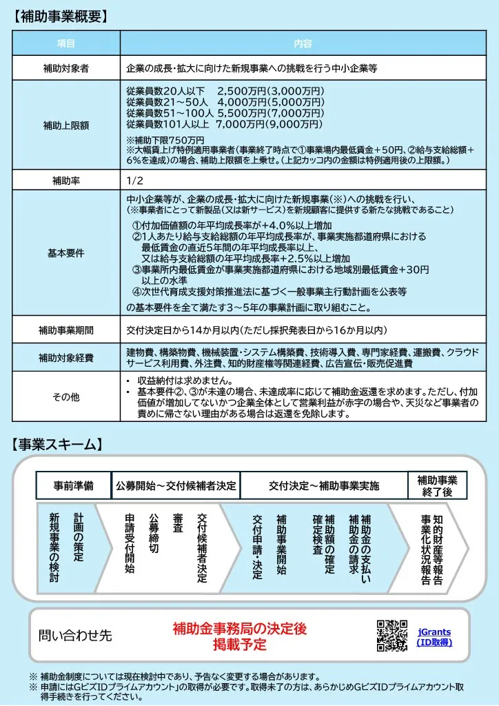 「新事業進出補助金」が新設されました!